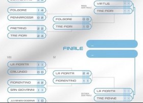 Rocco, Nicoletti, Quaranta, Cotumaccio e Dalla Libera in Semifinale - LG Sports&Management