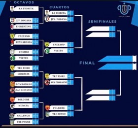 Quarti di Finale in Coppa Titanio - LG Sports&Management