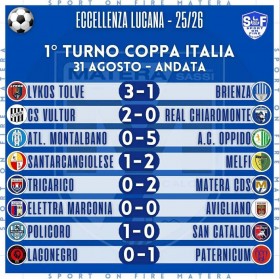 Coppa Italia - Eccellenza Basilicata - LG Sports&Management